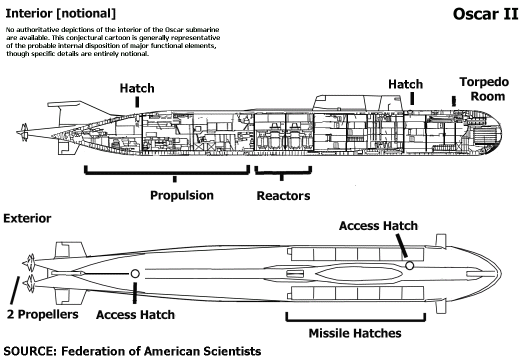 Interior-submarino-tipo-Oscar-II